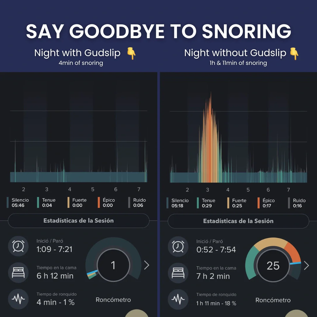 Gudslip® Cintas Bucales - Image 5